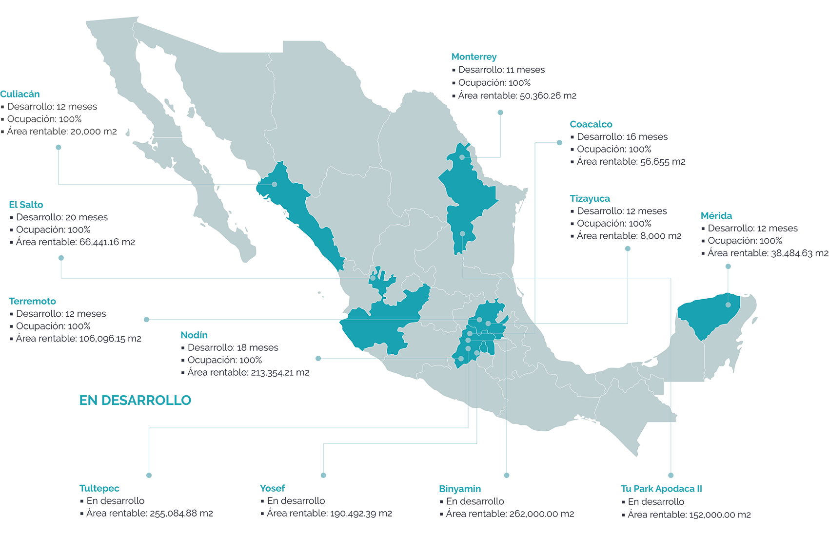 Parques Industriales